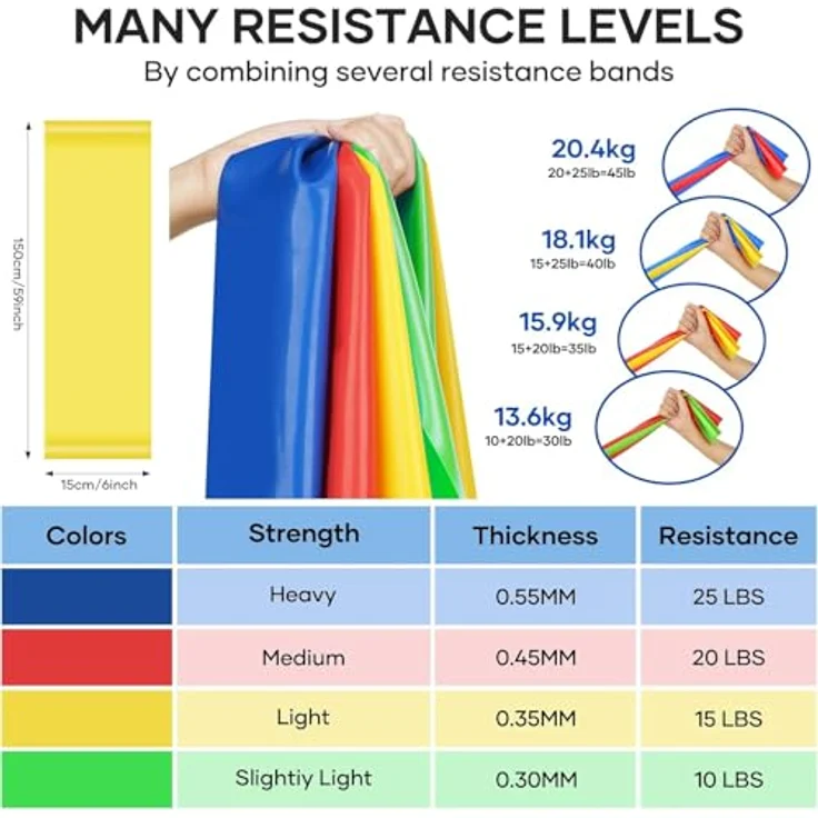 Fokky 4er-Set Fitnessbänder, 1.5M Lang in 4 Widerstandsstufen (Ultraleicht, Leicht, Mittel, Schwer), TPE Gymnastikband für Crossfit, Muskelaufbau, Yoga und Pilates für Männer und Frauen – Bild 2