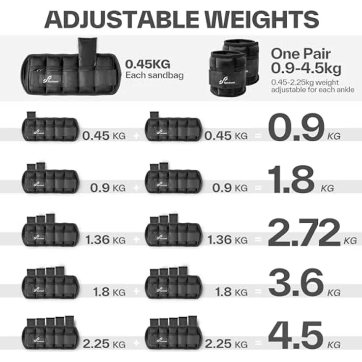 Sportneer Knöchelgewicht, Verstellbares Gewichte-Set am Knöchel, Handgelenkriemen am Handgelenk, 0,45kg-2,3kg (pro Knöchel)/0,9-4,5kg(pro Paar), 2 Packungen – Bild 3