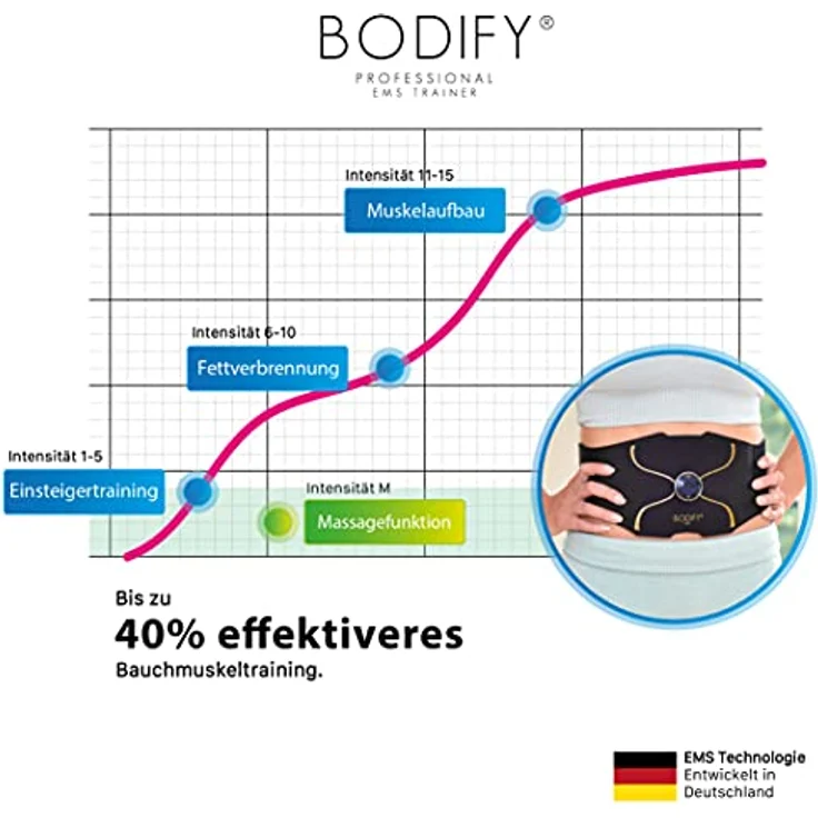 Bodify® EMS Bauchtrainer Pro - Gezielte Stimulation der Bauch Muskulatur! - Muskelaufbau - Bauchtrainer - Stimulationsgerät Bauch Muskeln - Bauchmuskeltrainer für Männer und Frauen Das ORIGINAL – Bild 3