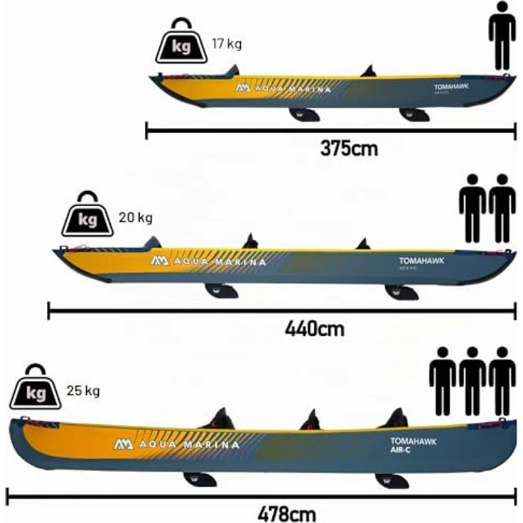 Aqua Marina Tomahawk AIR-K, Hochdruck Drop-Stitch Kajak für 2 Personen, 440 cm, Marine/Gelb mit 3 Luftkammern für Sicherheit und V-förmigem Kiel für optimales Paddeln – Bild 3