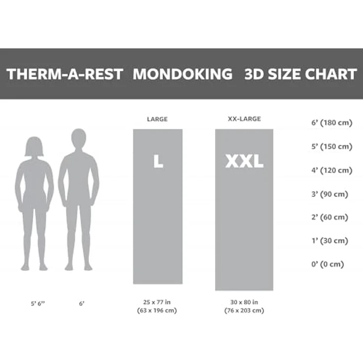 Therm-a-Rest MondoKing 3D, Isomatte mit 10 cm Höhe, R-Wert 8.0 und selbstaufblasendem TwinLock-Ventil – Bild 4
