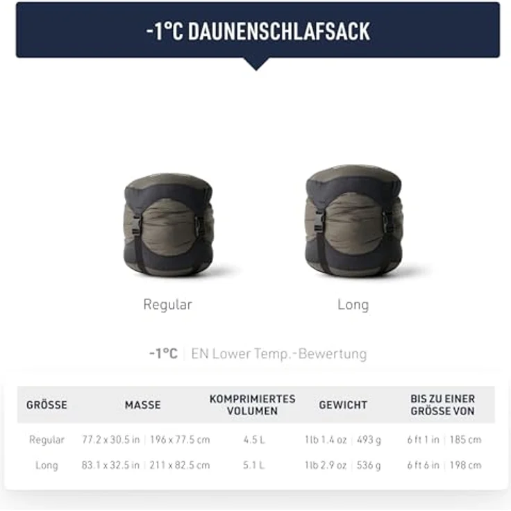 SEA TO SUMMIT Spark Ultralight Daunenschlafsack Regular (-1°C), Mumienschlafsack mit 850+ Loft Ultra-Dry Down, 493 g, Grey & Yellow – Bild 3