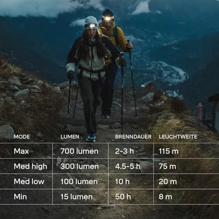 Silva Explore 5 Stirnlampe LED Wiederaufladbar USB C, 700 Lumen, 3 Farben (Weiß, Orange, Rot), IP68 wasserdicht, 4 Helligkeitsstufen, Batterieanzeige, stoßfest – Bild 2