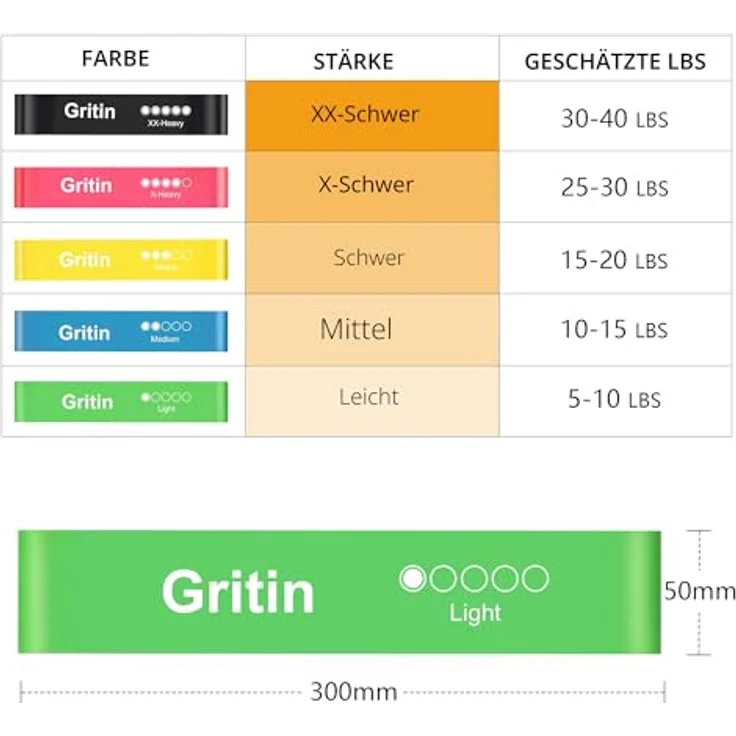 Gritin Fitnessbänder [5er Set] Widerstandsbänder mit 5 Stufen, 100% Latex, inklusive deutscher Übungsanleitung & Tragebeutel, ideal für Muskelaufbau, Yoga und Pilates – Bild 2