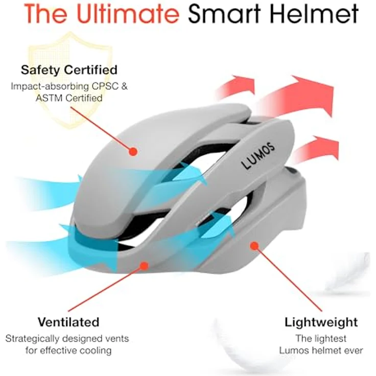 Lumos Ultra Fly, Velohelm (54 - 61 cm) mit In-Mold Polycarbonate Schale, leichtem Gewicht von 245 g und optimierter Belüftung – Bild 3