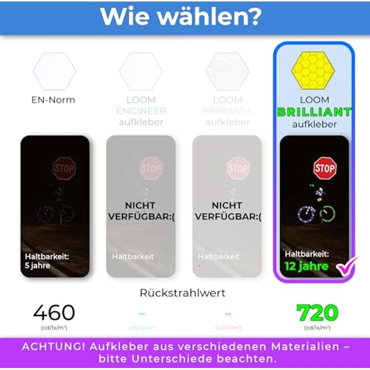 LOOM Fahrrad Reflektoren Aufkleber Set, 67 Stück in Brilliant Fluor Gelb-Grün, Wasserdicht, für Helm, Auto, Anhänger und Schulranzen – Bild 3