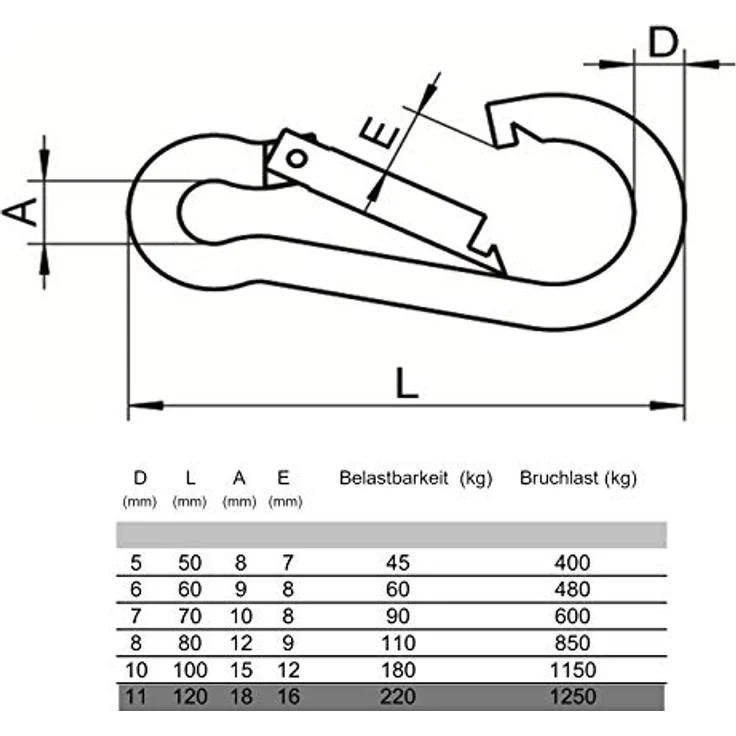 So-tech 2er Pack Karabinerhaken 120 x 11 mm, Edelstahl AISI 316 (V4A), rostfrei, salzwasser- & säurebeständig, Tragfähigkeit 220 kg – Bild 2
