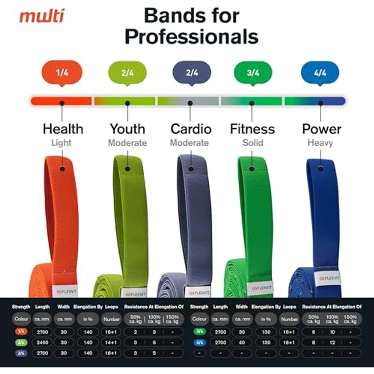 FLEXVIT Multi Fitness (Grün), Vielseitiges Widerstandsband mit eingenähten Schlaufen, hautfreundlich und robust, ideal für Outdoor-Training, made in Germany – Bild 3