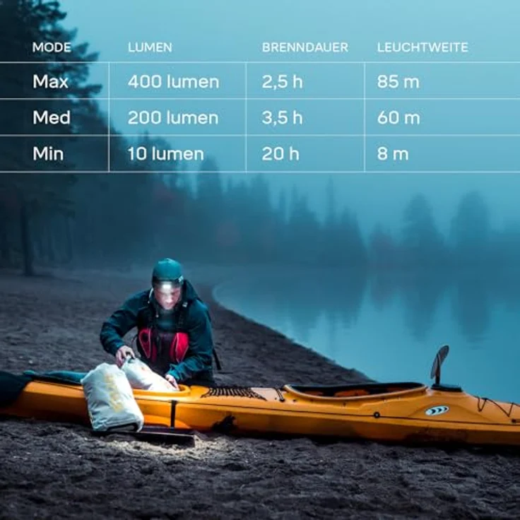 Silva Explore 4, Batteriebetriebene Stirnlampe mit 400 Lumen, 3 Helligkeitsstufen, 3 LED-Farben und wasserdichtem Design für Outdoor-Aktivitäten – Bild 2