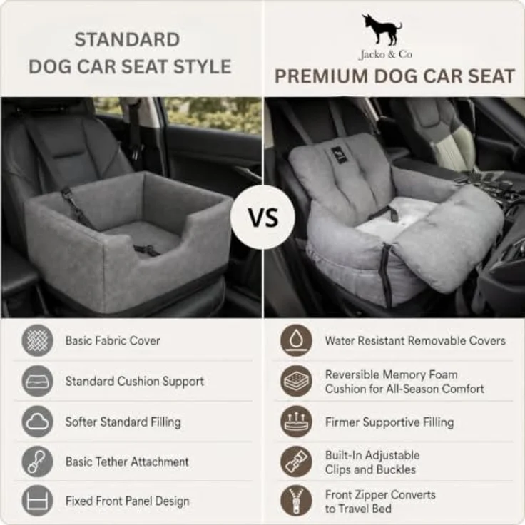 JACKO & CO V2 Premium Hundeautositz - Sitzerhöhung für Haustiere bis 20 kg, grau, mit abnehmbarem Bezug und Clip-On-Leine für mehr Sicherheit – Bild 3