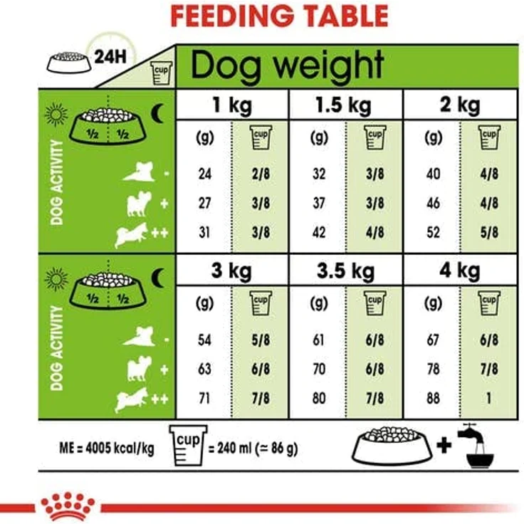 Royal Canin Adult X-Small, Hundefutter für sehr kleine Hunde bis 4 kg, 3 kg – Bild 4