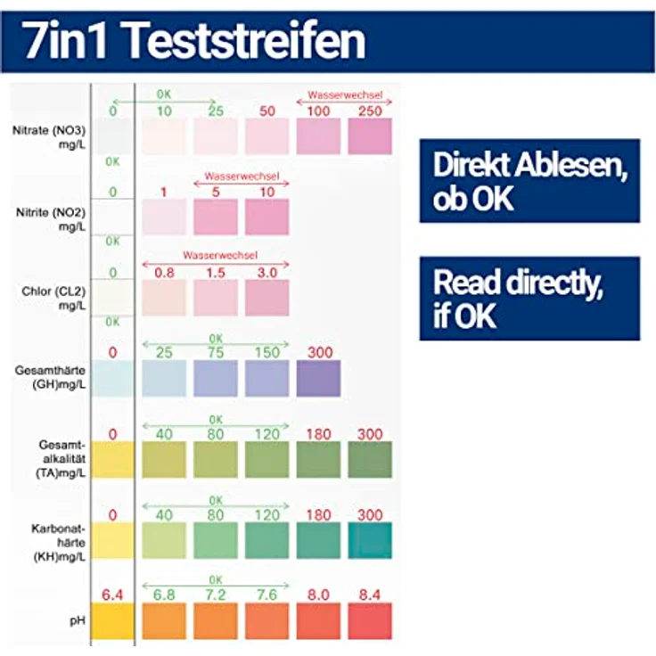 BMUT 50x 7in1 Aquarium Teststreifen für Teich, Wasseranalyse pH, Nitrit, Nitrat, GH-Wert, einfache Anwendung, inklusive deutscher Anleitung – Bild 3