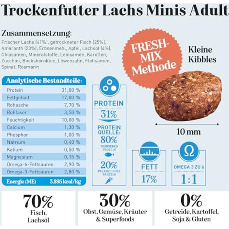 THE GOODSTUFF Minis Lachs (Adult) 1 kg | Hochwertiges getreidefreies Hundefutter mit 70% Lachs | Super-Premium Trockenfutter für ausgewachsene Hunde – Bild 5