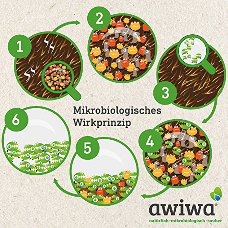 awiwa® Hundeshampoo & Katzenshampoo, 100% Bio für langes und kurzes Fell, 250 ml, pH-hautideal, vegan, geruchsneutralisierend – Bild 5