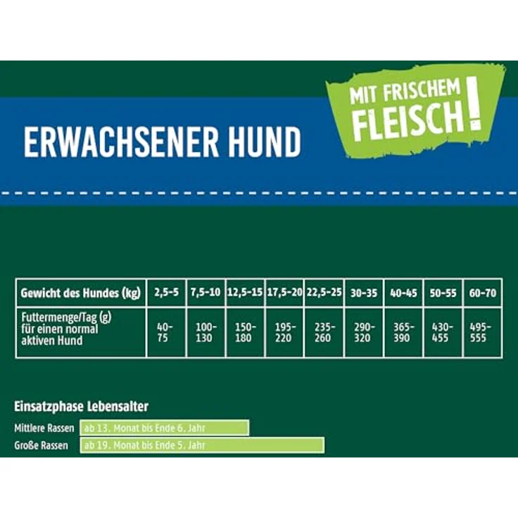 Christopherus Hunde-Trockenfutter für erwachsene Hunde, 12kg, mit magerem Geflügel – Bild 6