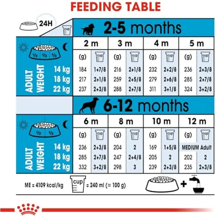 Royal Canin MEDIUM Puppy Trockenfutter, Alleinfuttermittel für mittelgroße Welpen, 2x15kg – Bild 8