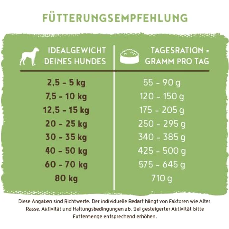 Bosch Trockenfutter Hund Adult Sensitive Lamm & Reis, 15 kg, für Hunde mit Unverträglichkeiten, hohem Reis-Anteil, immunstärkend – Bild 5