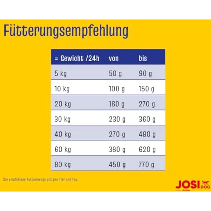 JosiDog Active Huhn, Trockenfutter für aktive Hunde, 15 kg, glutenfreie Rezeptur mit 80% tierischem Protein, angereichert mit Vitaminen und Mineralstoffen – Bild 4