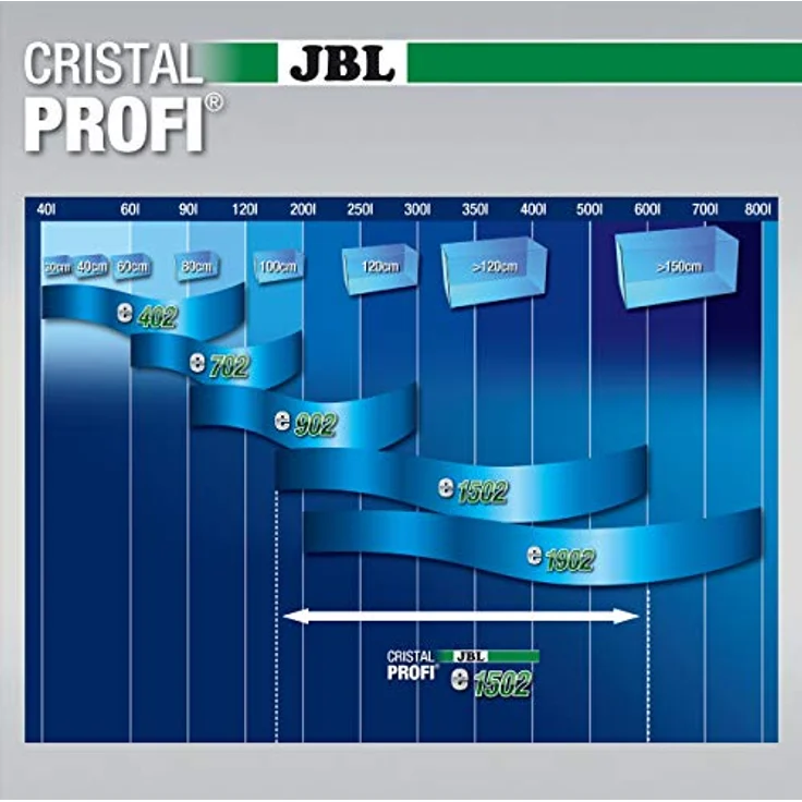JBL CristalProfi e1502 greenline, Außenfilter für Aquarien mit effizienter Filtration und leiser Betrieb – Bild 5