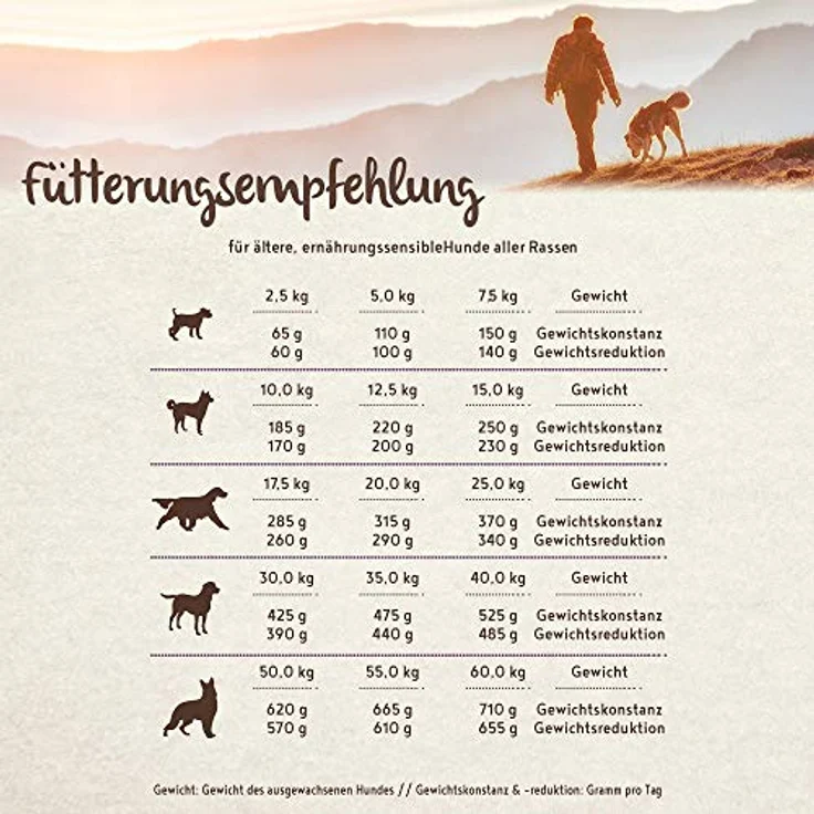 Bosch HPC SOFT Senior Ziege & Kartoffel, halbfeuchtes Hundefutter für ernährungssensible Hunde, Single Protein, Grain-Free, 1 x 2.5 kg – Bild 3