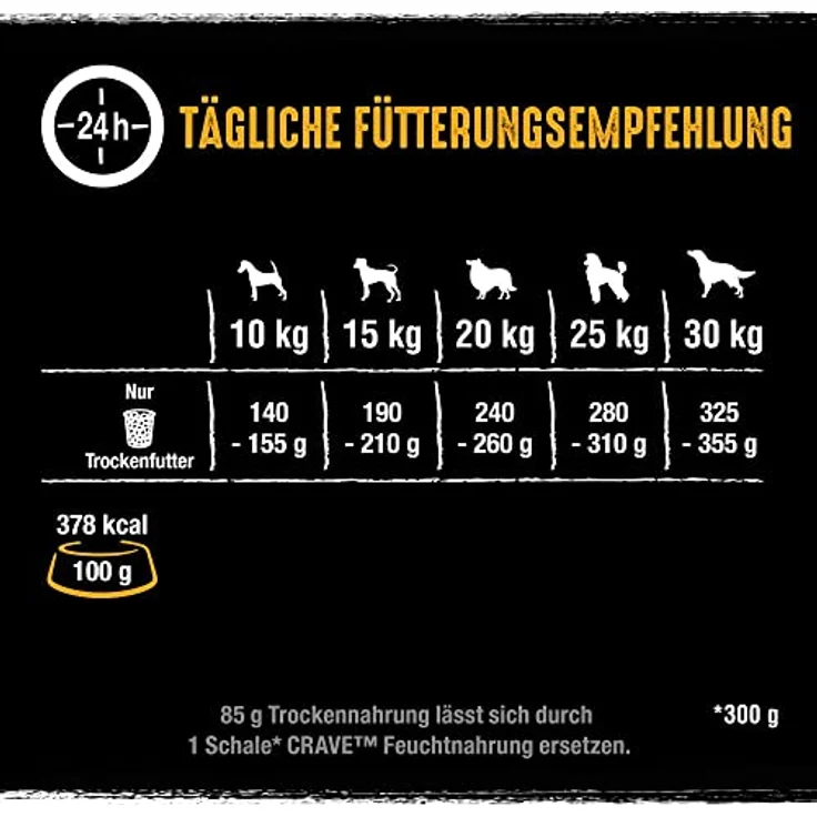 Crave Huhn mit Knochenmark und Urgetreide, Premium Hunde-Trockenfutter für ausgewachsene Hunde, 7kg – Bild 3