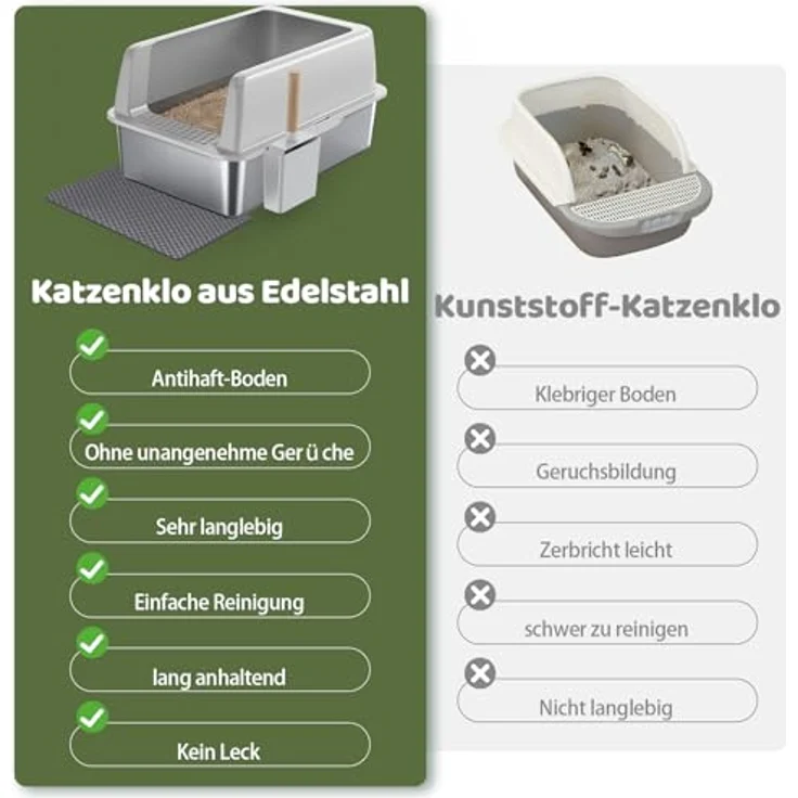 Gimars XL Katzenklo aus Metall, 37L Edelstahl Katzentoilette mit hoher Seitenwand, Schaufel & Matte, robustes Design für große & mittelgroße Katzen – Bild 3