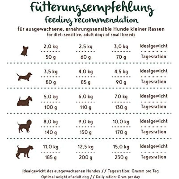 Bosch SOFT Mini Wachtel und Kartoffel, Trockenfutter für kleine Hunde, 2,5kg – Bild 5
