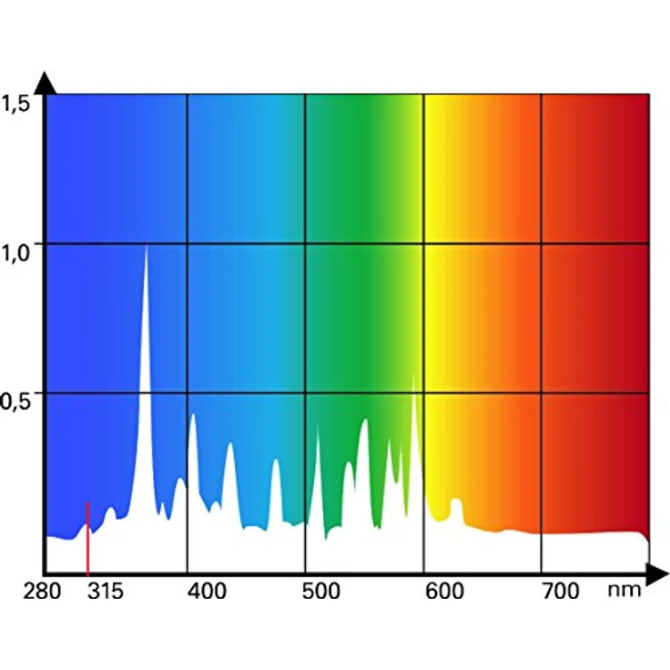 Lucky Reptile Bright Sun UV Jungle (UVB), Terrariumbeleuchtung für tropische Arten mit 4000 K Farbtemperatur und natürlichem Spektrum – Bild 3