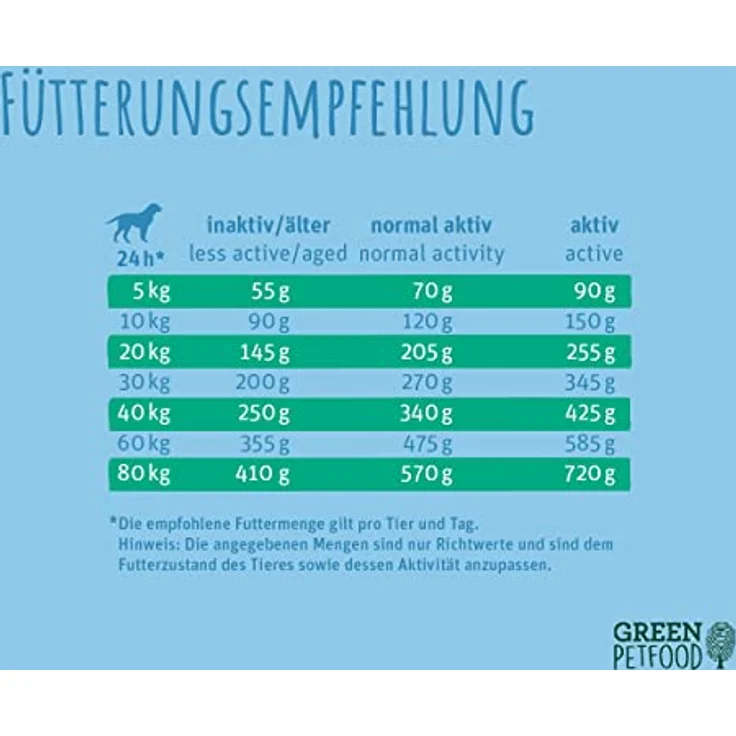Green Petfood Sensitive Insects und Rice, 10 kg Trockenfutter für sensible Hunde mit Insektenprotein und Reis – Bild 5