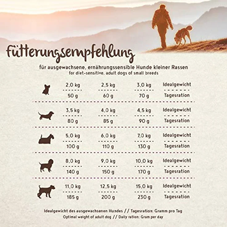 Bosch SOFT Mini Perlhuhn & Süßkartoffel, getreidefreies Hundefutter für ernährungssensible Hunde, 2,5 kg – Bild 3
