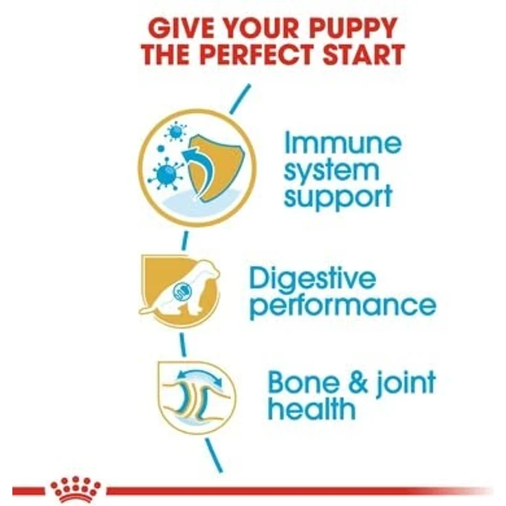 ROYAL CANIN German Shepherd Puppy, Trockenfutter für Deutsche Schäferhund Welpen, 3 kg, mit optimierter Nährstoffversorgung und speziellen Kroketten für leichtes Kauen – Bild 6