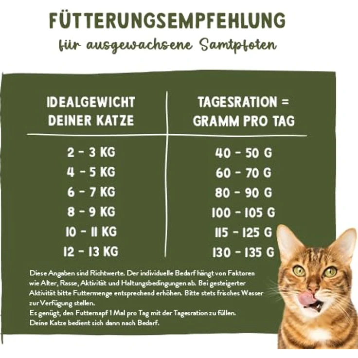 Sanabelle Grande Huhn, Trockenfutter für große Katzen, 8 kg, ausgewogene Vollnahrung – Bild 4