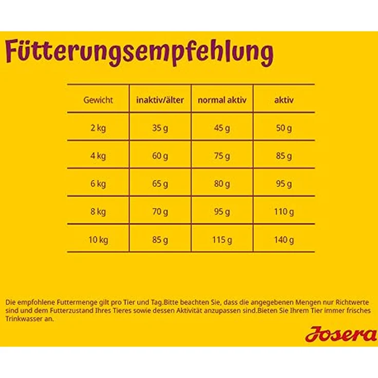JOSERA MiniDeluxe, Premium Trockenfutter für kleine Rassen, 10 kg, Lamm & Süßkartoffel, weizenfrei, leicht verdaulich, 1er Pack – Bild 4