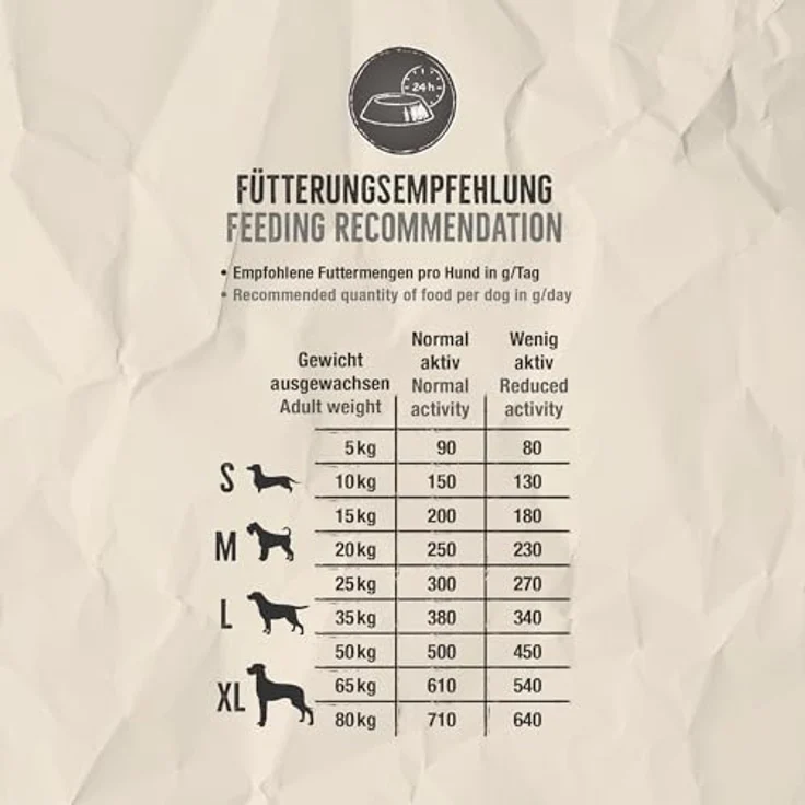 BELCANDO Baseline Buddy, Trockenfutter für Hunde, 12,5 kg, für ausgewachsene Hunde, mit Prebiotika für gesunde Darmflora, geeignet für alle Rassen – Bild 4