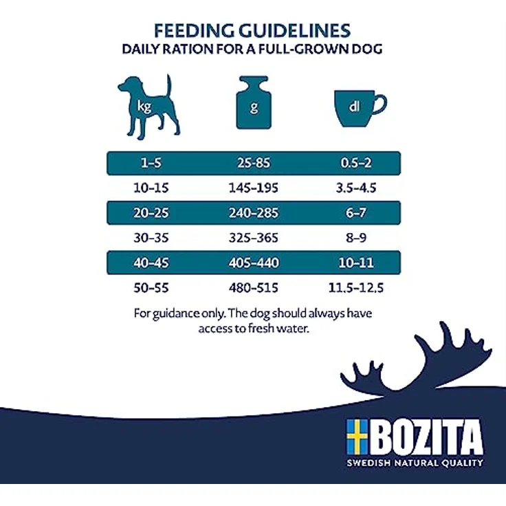 Bozita Original Adult Sensitive Digestion, Trockenfutter für Hunde mit Lamm und Reis, 3kg – Bild 5