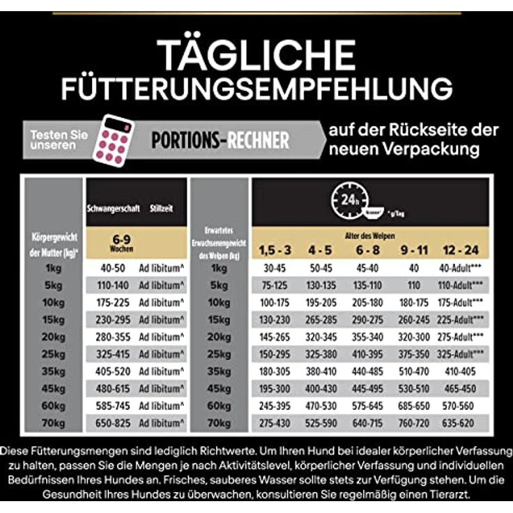 Pro Plan PRO PLAN Puppy Medium Sensitive Skin Hundefutter, 12 kg, mit Lachs für gesunde Haut und schönes Fell – Bild 10