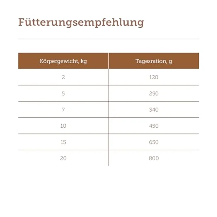 MERA Pure Sensitive Rind (6x400g), Hundefutter nass mit 100% tierischem Protein, getreidefrei für sensible Hunde, Single Protein – Bild 5