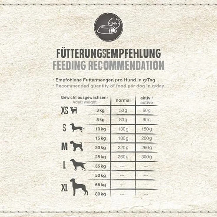 BELCANDO Finest Croc [4 kg], Trockenfutter für kleine & mittlere Hunde, 30% frische Ente, Alleinfuttermittel für ausgewachsene Hunde ab 1 Jahr – Bild 4