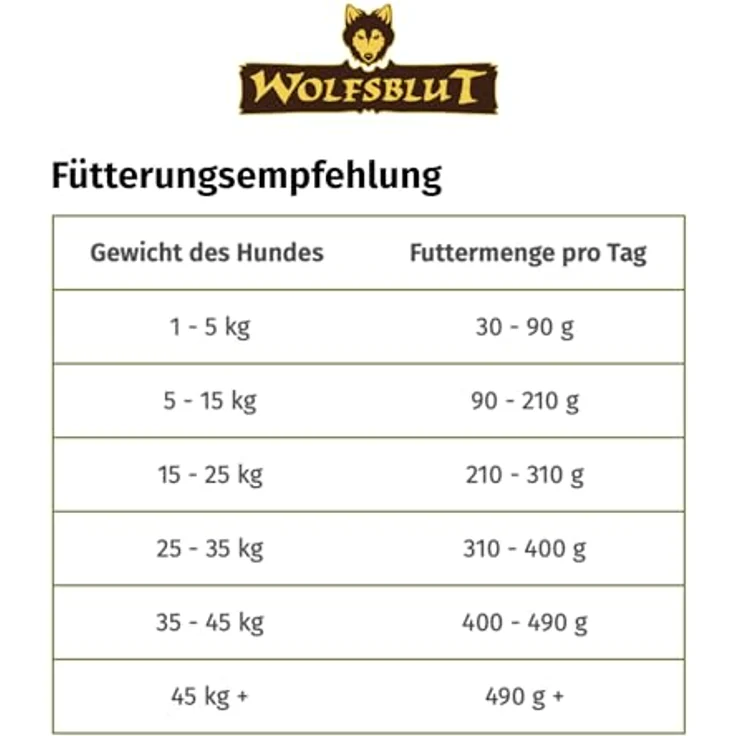 Wolfsblut Wild Duck Senior, Hunde-Trockenfutter 12,5 kg, getreidefrei mit Ente, Kartoffeln und Superfoods für ausgewachsene Hunde ab 7 – Bild 7