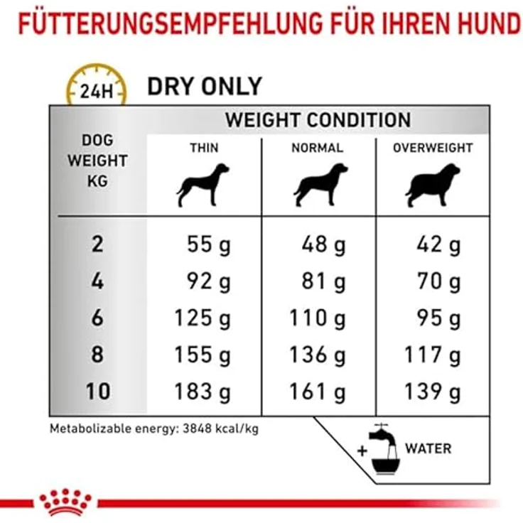 Royal Canin Veterinary Urinary S/O Small Dogs, 1,5 kg Diät-Alleinfuttermittel zur Auflösung von Struvitsteinen und Harnverdünnung für kleine Hunde – Bild 4