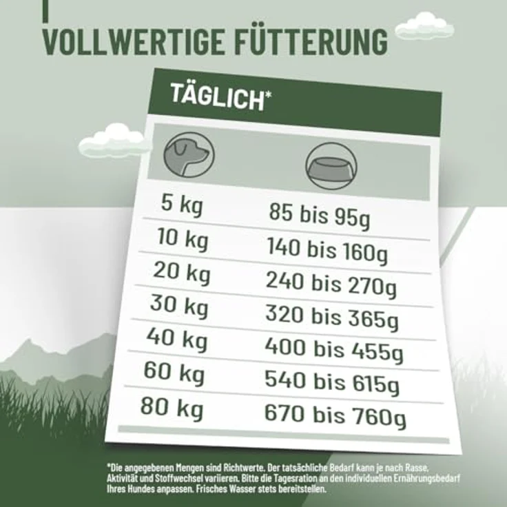 ReaVET HYPOCONCEPT Hundetrockenfutter Lachs, Single-Protein mit Frischfleisch, weizenfrei & ohne Zucker, 5kg - für alle Rassen, allergikerfreundlich und sensibelverträglich – Bild 4