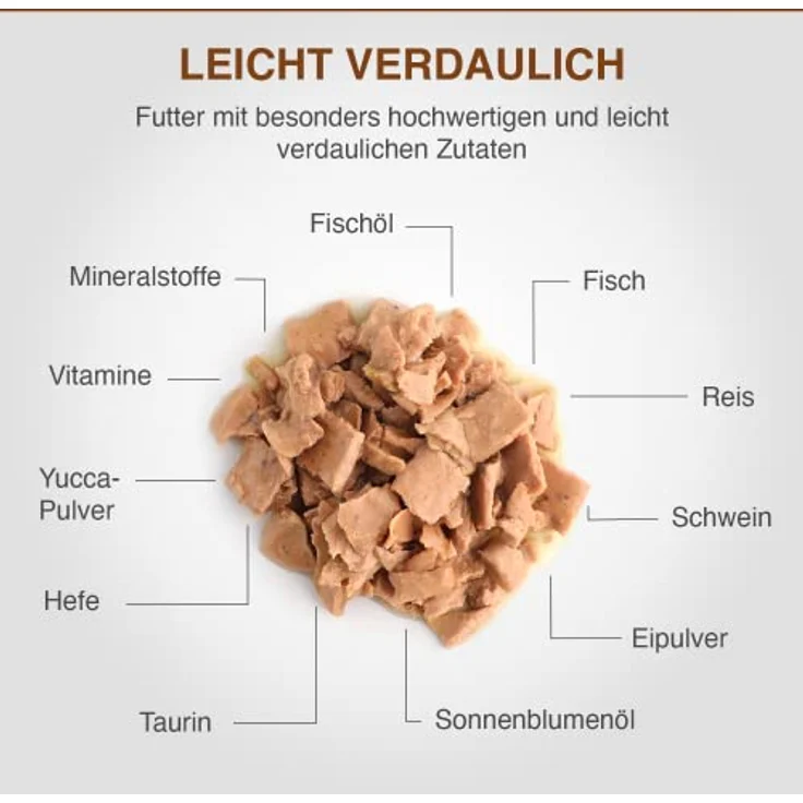SPECIFIC® Digestive Support (FIW) 7x100g, Nassfutter für Katzen zur Verbesserung der Darmflora, hoher Vitamin- und Mineralstoffgehalt, mit Postbiotika, für alle Altersklassen, DECHRA Veterinary Products – Bild 3