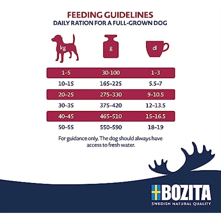 Bozita Hundefutter Original Adult Light Huhn, 12 kg weizenfreies Trockenfutter für übergewichtige Hunde, hohe Fleischqualität, natürliche Zutaten – Bild 5