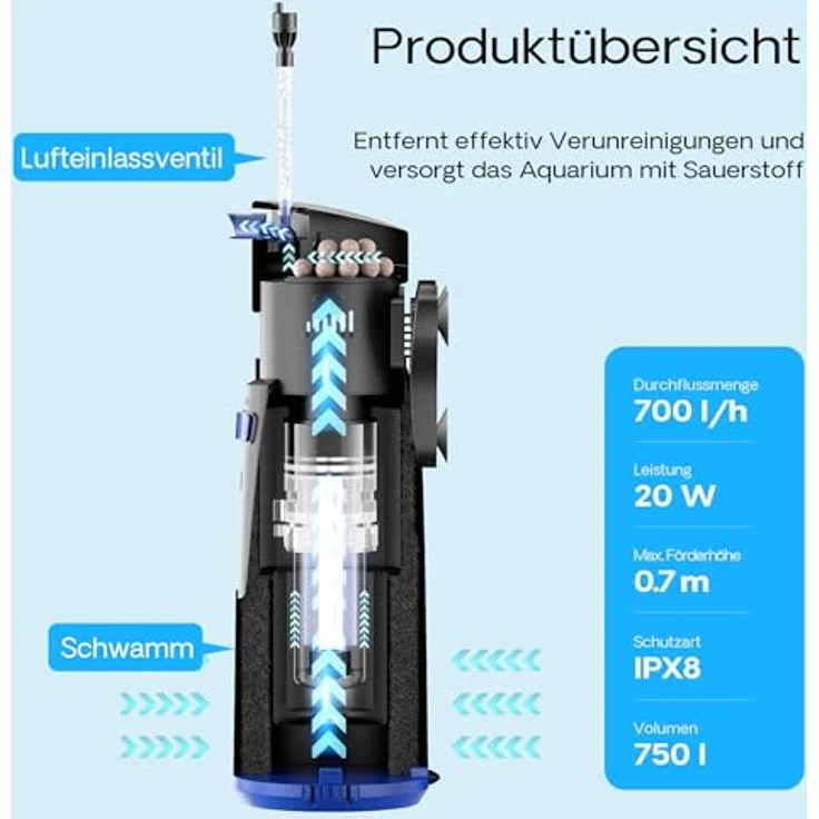 SunSun CUP-809 4in1 Aquarium Innenfilter mit Pumpe, UVC-Klärer, Sauerstoffschlauch und Filterschwamm, 700 l/h für Aquarien bis 750 L – Bild 4