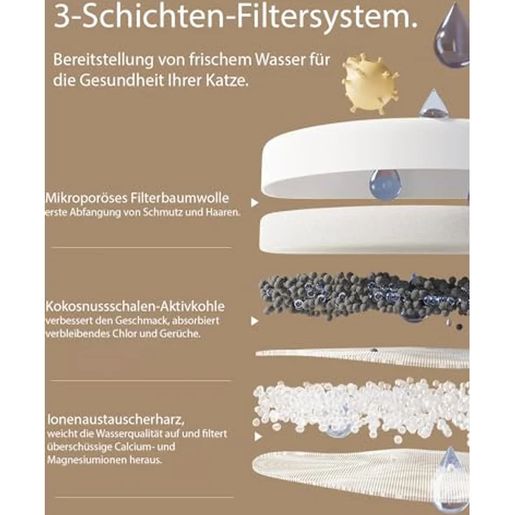 AstroPet Trinkbrunnen ADDF-002MV, Kabelloser Katzenbrunnen mit 2,5L Edelstahl-Trinkschale und Filterwechsel-Erinnerung – Bild 6