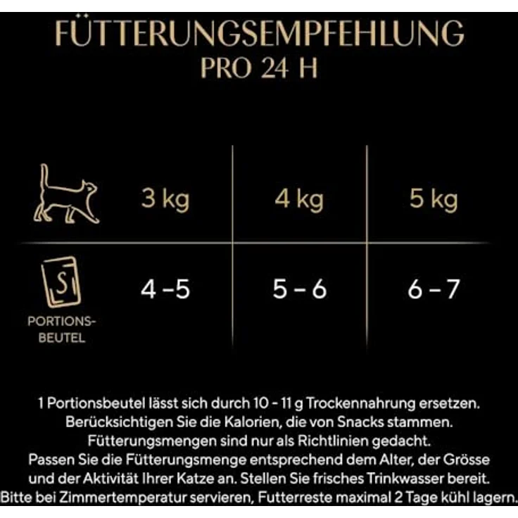 Sheba CATCARE Pouch Nassfutter, Fresh & Fine (Fleisch), Chunks in Soße für ausgewachsene Katzen, 50g Multipack – Bild 4