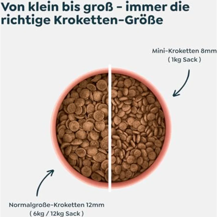 WOW Senior Ente, 6 kg Premium-Hunde-Trockenfutter für ältere Hunde, Single-Protein Rezeptur mit Ente, ohne Getreide, reich an Omega-3 und Omega-6-Fettsäuren – Bild 6
