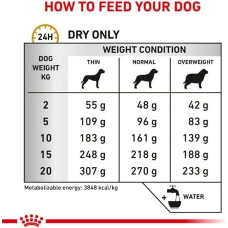ROYAL CANIN VHN Dog Urinary Ageing+7, Trockenfutter für ältere Hunde, 8 kg – Bild 3