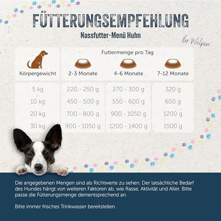 Lakefields Premium Welpenfutter Nass | Huhn 61%, 6 x 200g, getreidefreies Hundefutter mit natürlichen Zutaten in Lebensmittelqualität, Karotten, Kartoffeln & Apfel, schonend gegart – Bild 5