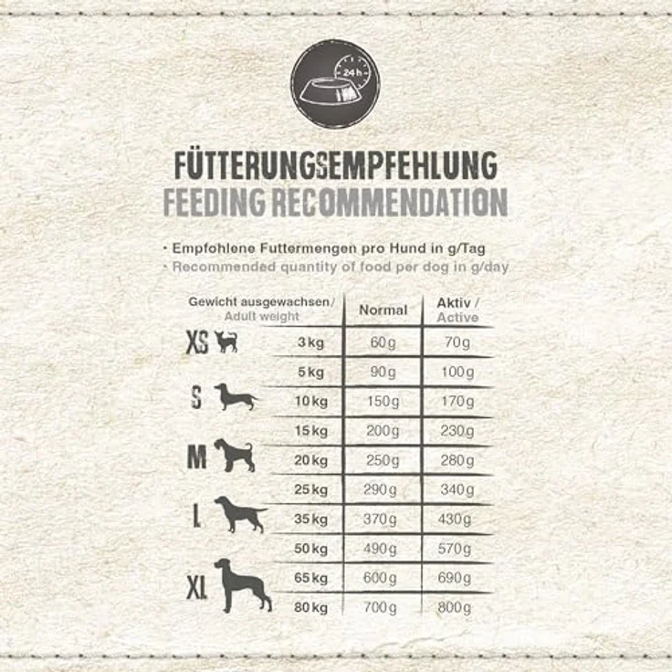 BELCANDO Adult GF Beef, getreidefreies Hundefutter mit 40 % frischem Rind, 12,5 kg, Alleinfuttermittel für ausgewachsene Hunde ab 1 Jahr – Bild 4